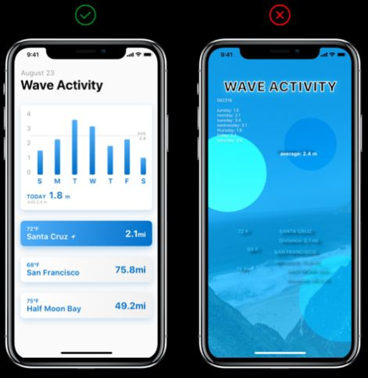 Voorbeeld van een goede en slechte interface uit de Apple iOS app guidelines