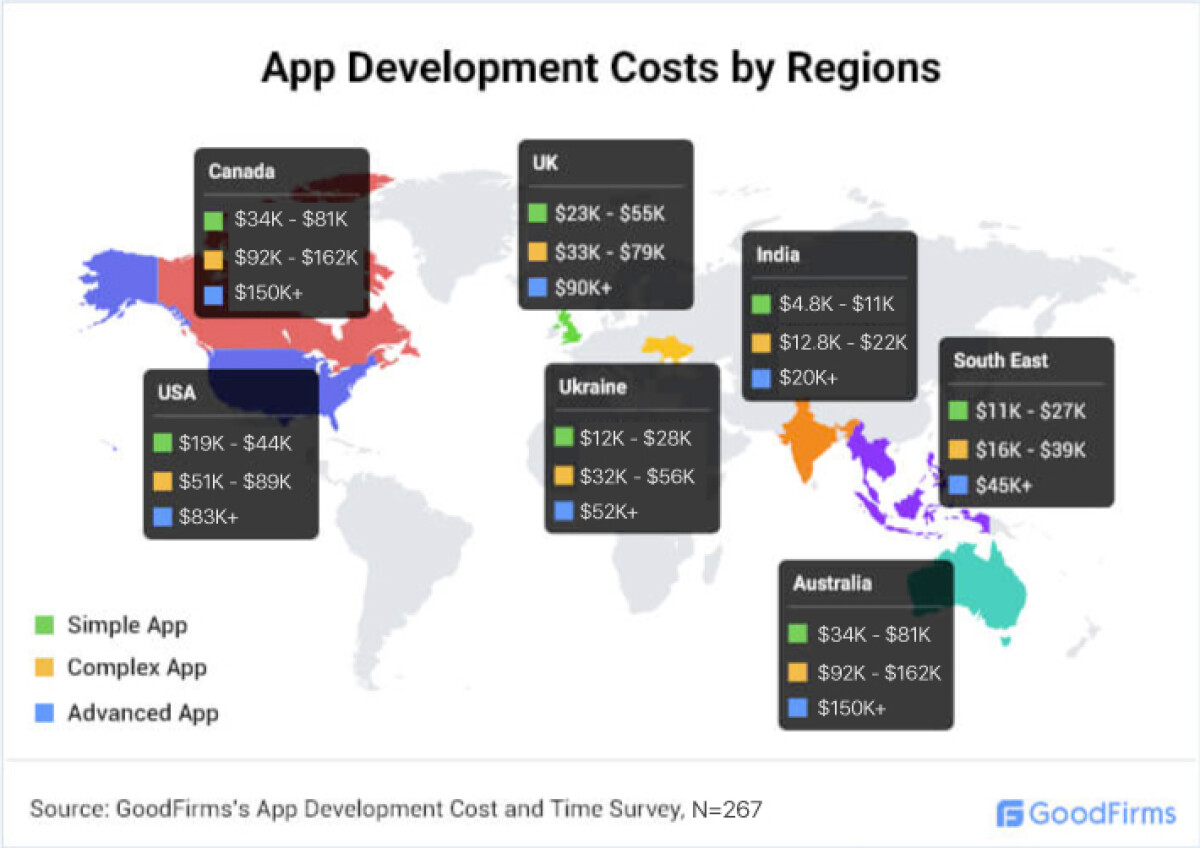 Wereldkaart met gemiddelde app ontwikkeling kosten voor specifieke landen
